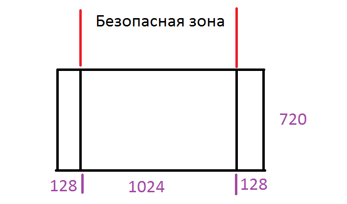 Универсальное разрешение Android: идеально на всех экранах