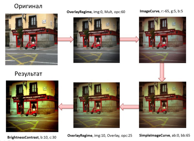 Универсальный код C# под .NET и JavaScript