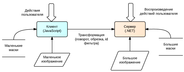 Универсальный код C# под .NET и JavaScript