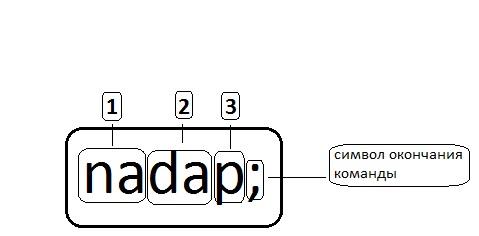 УПАТС Aastra MX ONE TSW — введение в основы администрирования