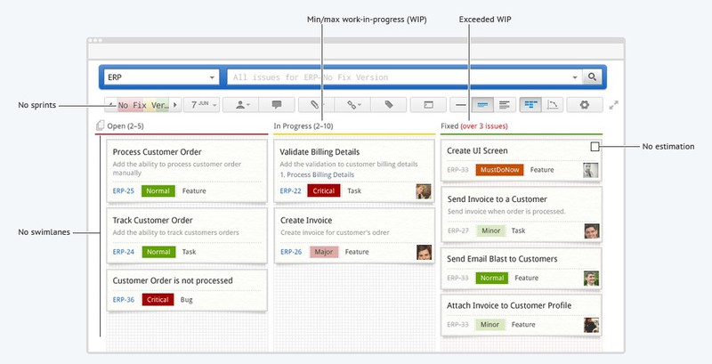 Управление Agile проектами с YouTrack 4.0