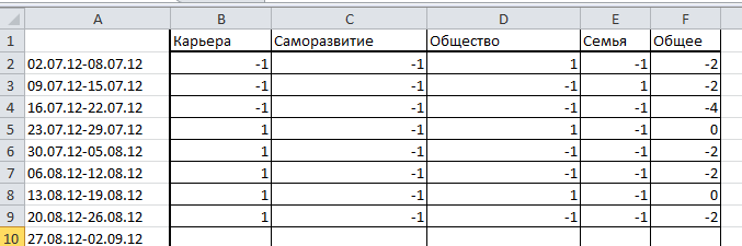 Управление временем на личном примере: 10 тезисов