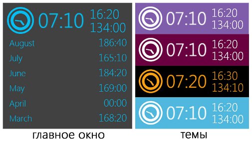 Упрощаем работу с oDesk