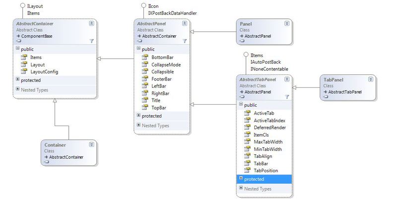 Урок 2. Создаем своё приложение на Ext.NET, часть 1