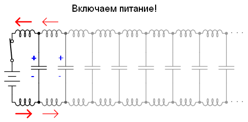 Уроки по электрическим цепям — линии передачи