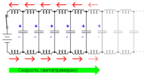 Уроки по электрическим цепям — линии передачи