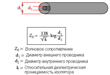 Уроки по электрическим цепям — линии передачи