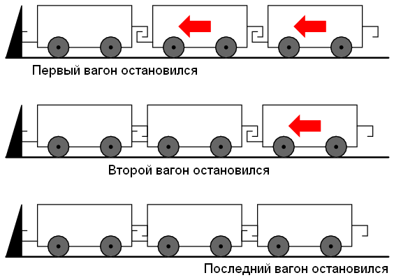 Уроки по электрическим цепям — линии передачи