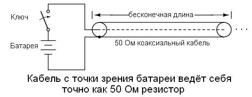 Уроки по электрическим цепям — линии передачи