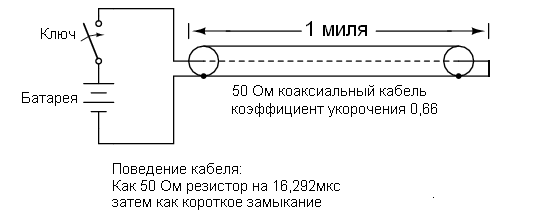 Уроки по электрическим цепям — линии передачи