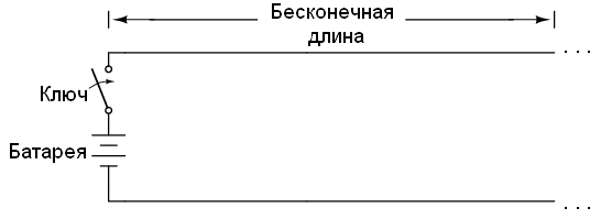 Уроки по электрическим цепям — линии передачи