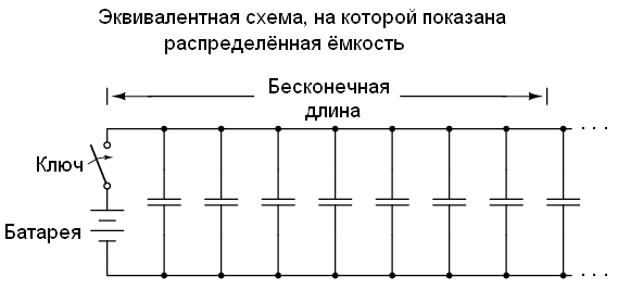 Уроки по электрическим цепям — линии передачи