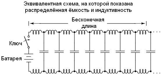 Уроки по электрическим цепям — линии передачи