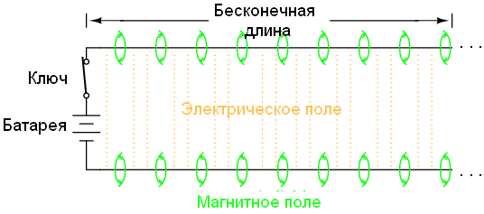 Уроки по электрическим цепям — линии передачи