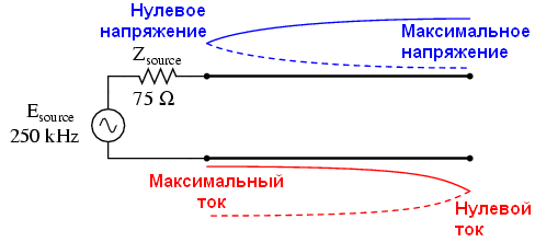 Уроки по электрическим цепям — линии передачи, часть 2