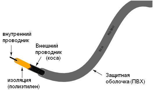 Уроки по электрическим цепям — линии передачи