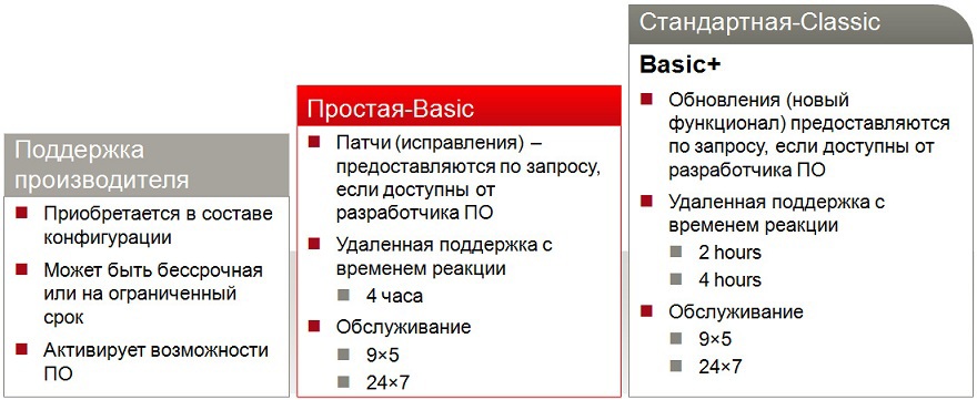 Услуги расширенной поддержки продуктов и решений Fujitsu