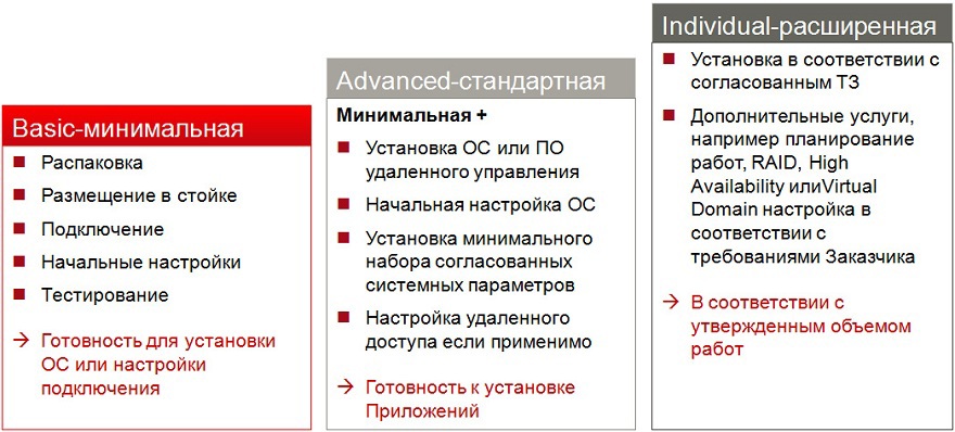 Услуги расширенной поддержки продуктов и решений Fujitsu