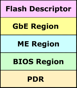 Устройство файла UEFI BIOS, часть первая: UEFI Capsule и Intel Flash Image