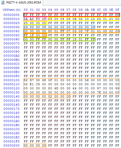 Устройство файла UEFI BIOS, часть первая: UEFI Capsule и Intel Flash Image