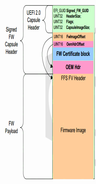Устройство файла UEFI BIOS, часть первая: UEFI Capsule и Intel Flash Image