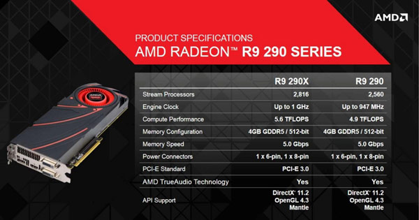 Модель Radeon R9 290X является флагманом новой линейки 3D-карт AMD