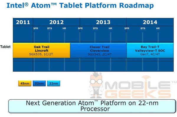 Утечка дает представление о платформе Intel Atom (Bay Trail-T) для планшетов 