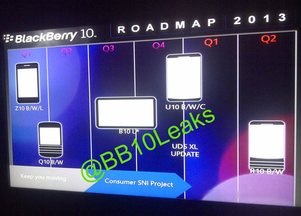 Планшет BlackBerry получил обозначение B10 