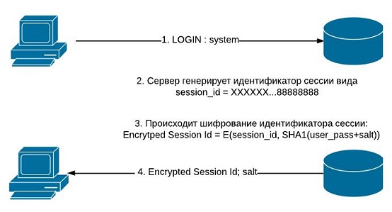 Уязвимость в протоколе аутентификации Oracle 11g