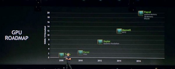 Nvidia Pascal