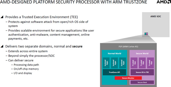Cилами процессора на ядре ARM Cortex-A5 в APU AMD Beema и Mullins будет реализована поддержка технологии ARM TrastZone