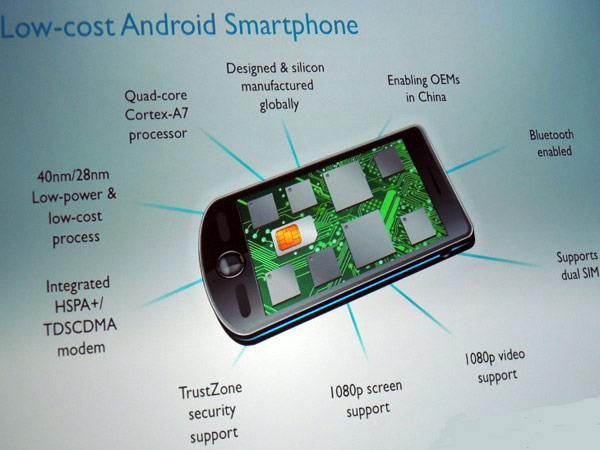 Основой недорогого смартфона или планшета в ARM видят четырехъядерный процессор на ядре Cortex-A7