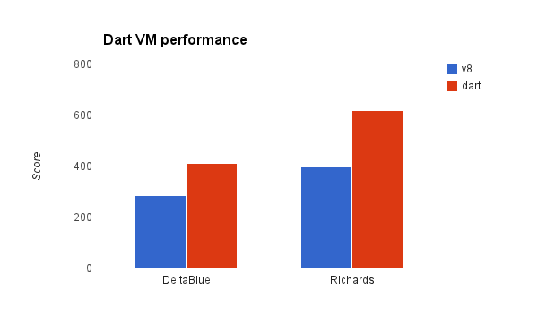 C+ triple performance. Токарный станок с чпу flash ftl500(t. Hurricane laughter / winter in the sun (2018). C performance. C performance.