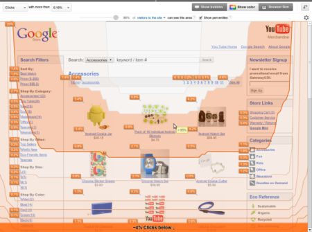 В Google Analytics добавлена функция анализа размера окна браузера пользователя