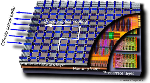 В IBM разработали технологию производства электронно оптических чипов на обычном 90нм оборудовании