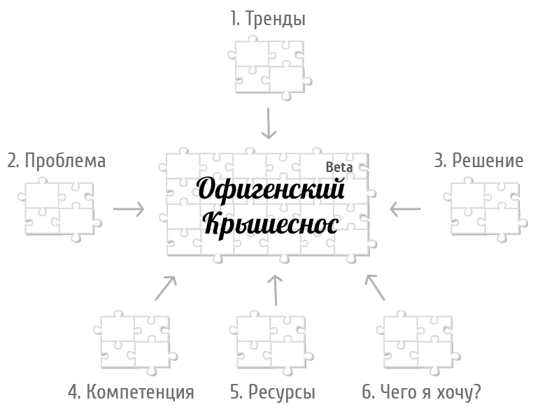 В погоне за идеей