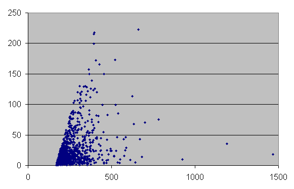 В поисках идеального поста, или загадки хабра В поисках идеального поста, или загадки хабра