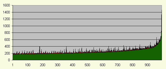 В поисках идеального поста, или загадки хабра В поисках идеального поста, или загадки хабра