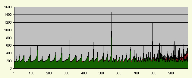 В поисках идеального поста, или загадки хабра В поисках идеального поста, или загадки хабра