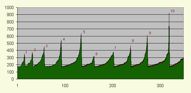 В поисках идеального поста, или загадки хабра В поисках идеального поста, или загадки хабра