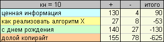 В поисках идеального поста, или загадки хабра В поисках идеального поста, или загадки хабра