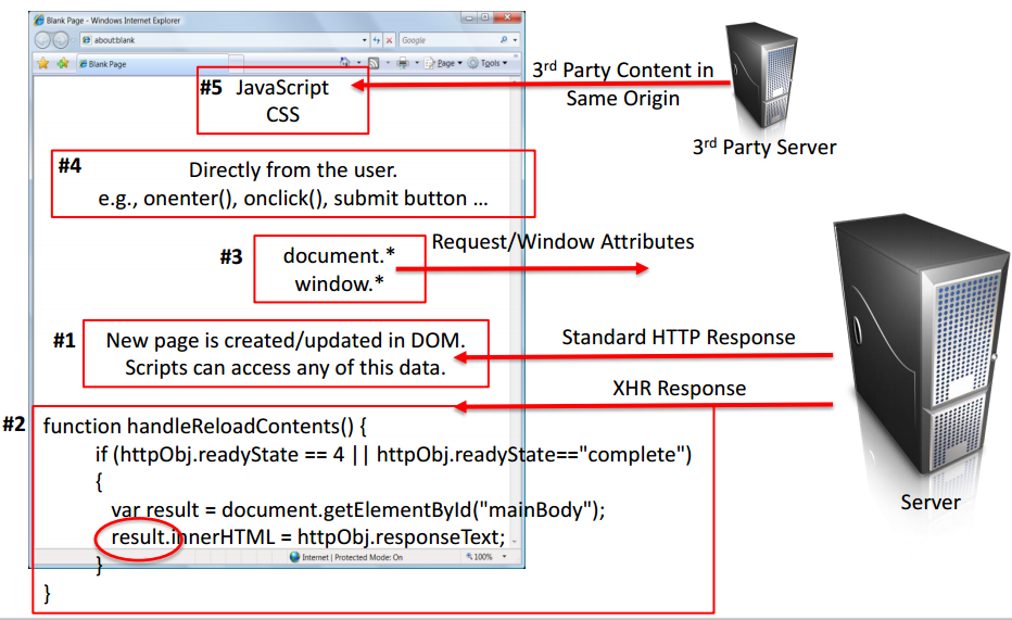 В поисках лазеек: гид по DOM Based XSS