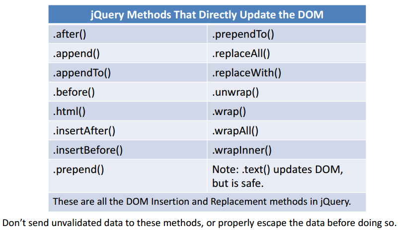 В поисках лазеек: гид по DOM Based XSS