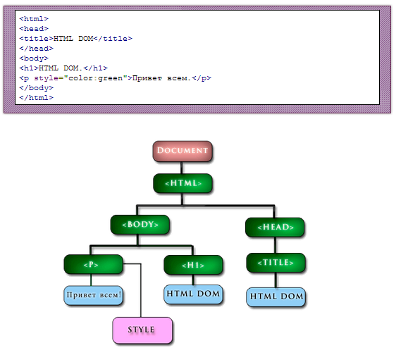 В поисках лазеек: гид по DOM Based XSS