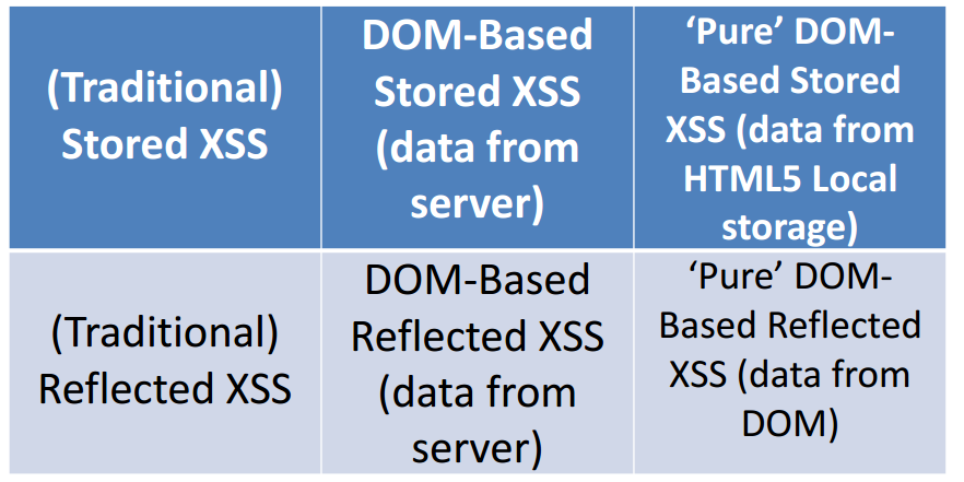 В поисках лазеек: гид по DOM Based XSS