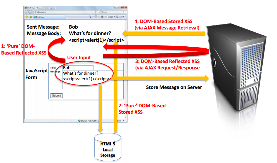 В поисках лазеек: гид по DOM Based XSS