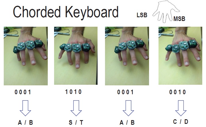 В поисках виртуальной клавиатуры или «интернет вещей» на кончике пальца