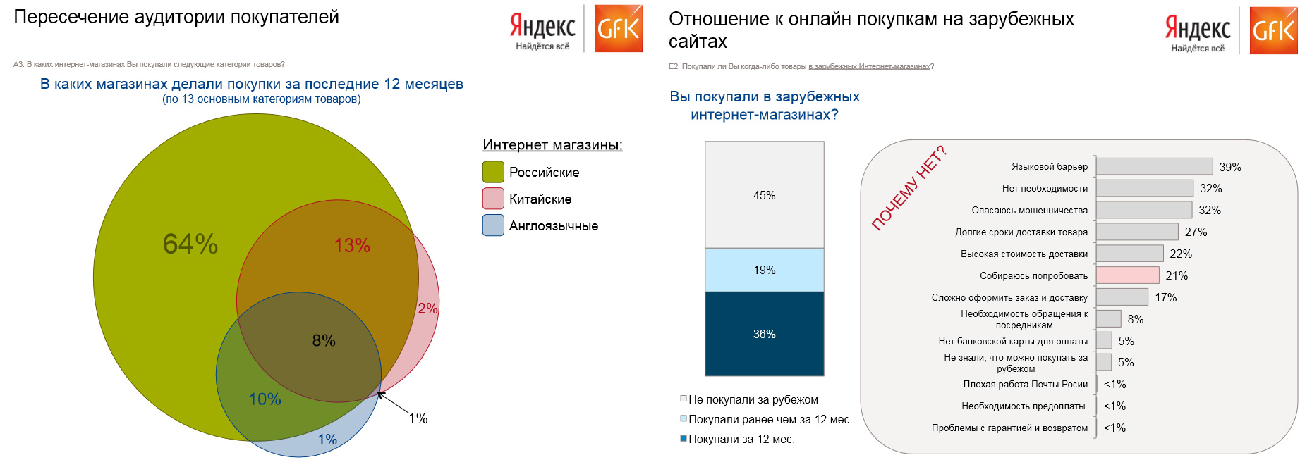 В России у иностранных интернет магазинов гораздо больше перспектив для роста