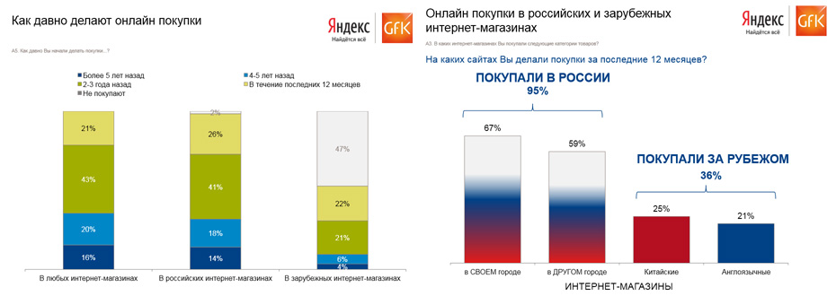 В России у иностранных интернет магазинов гораздо больше перспектив для роста