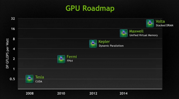 Nvidia Maxwell